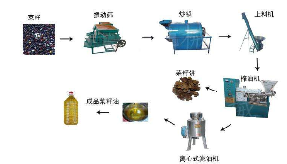 新買榨油機(jī)磨榨過程